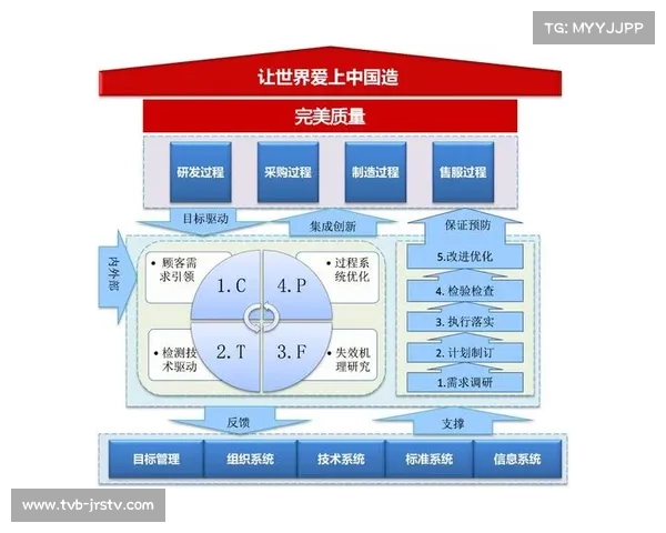 由经验判断转为模型判断 体育直播质量管理体系在当前阶段实现了科学转型